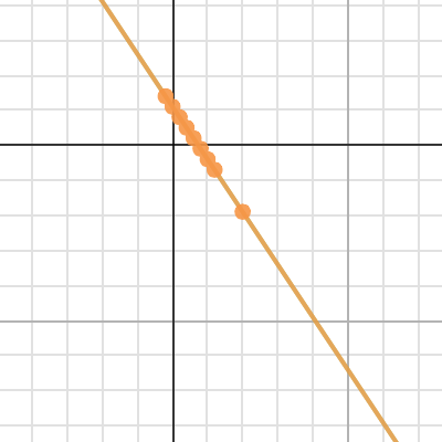 Representing Linear Relations 4 | Desmos