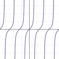 Tangent Parent Function with Phase Shifts | Desmos