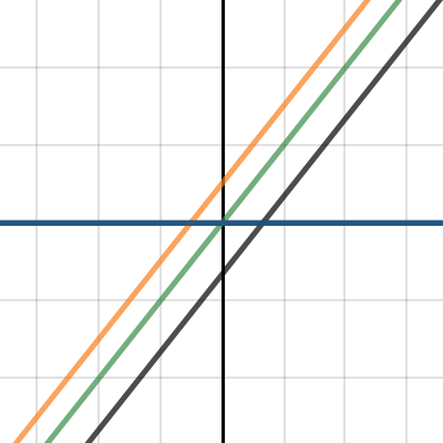 Linear Transformation | Desmos