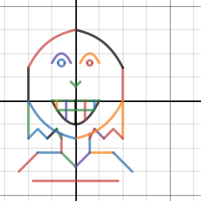 Piecewise Graphing Project 2017 | Desmos