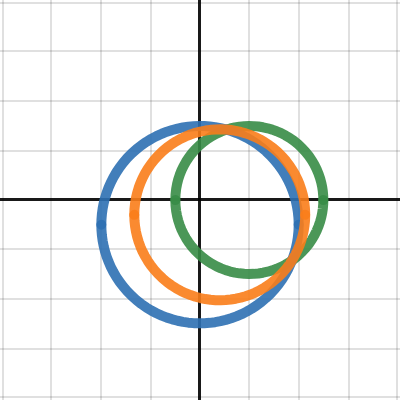 2つの円の交点を通る円 | Desmos