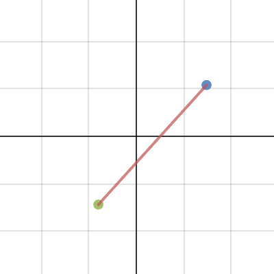 Line Segment Graph | Desmos