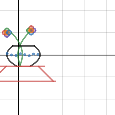 Vase with flowers project | Desmos