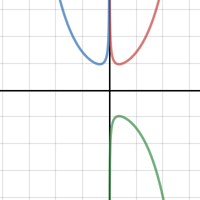 Reflection Example | Desmos