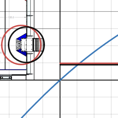 Advanced Shooter Angle Radius FRC 2024 Desmos   Jlrw3baofb 