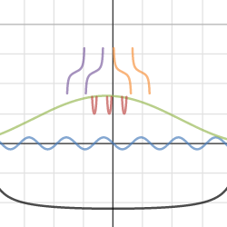 Pie graph | Desmos