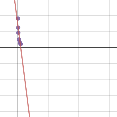 Graph B | Desmos