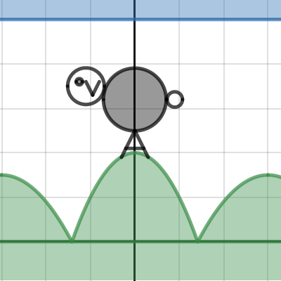 Exemple : Le mouton | Desmos