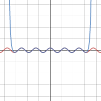 Cos Power Series | Desmos