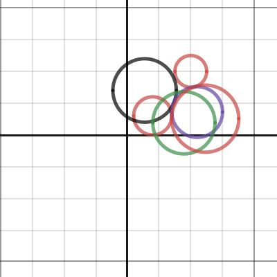 Conic Sections: Circle | Desmos