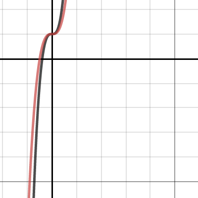 Transformations Of Polynomial Functions B | Desmos