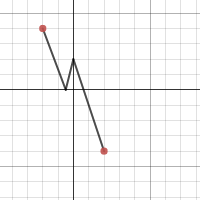 2 Algebra B AOPS Week 8 Writing Problem (b) | Desmos