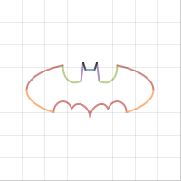 Batman Equation | Desmos