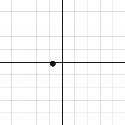 din | Desmos