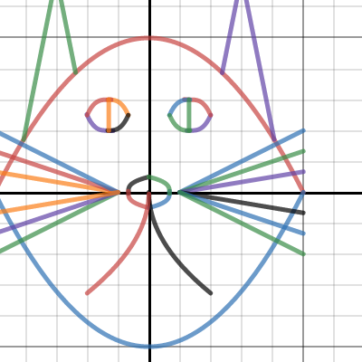 Math Project (Phil the Cat) | Desmos