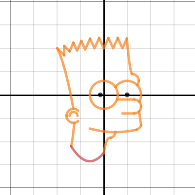 Project:Parent Functions | Desmos