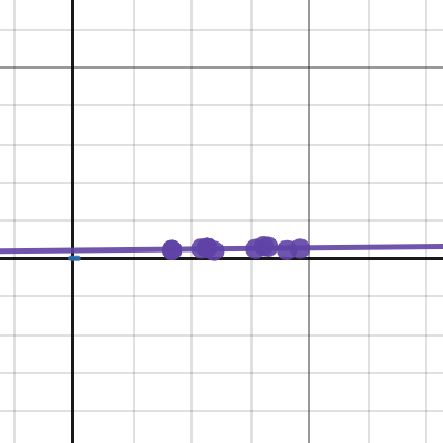 Finding Correlation Coefficient | Desmos