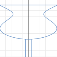 Flower Vase | Desmos