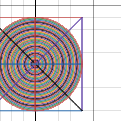 Circles In A Square 