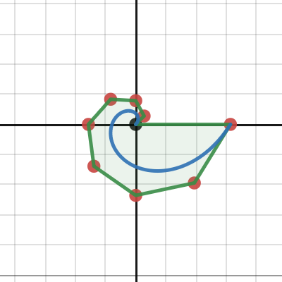 Curvy Wurvy | Desmos