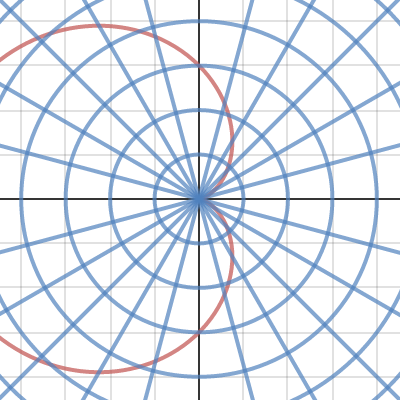 Polar Coordinates | Desmos