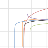 Graphing Logarithm Functions | Desmos