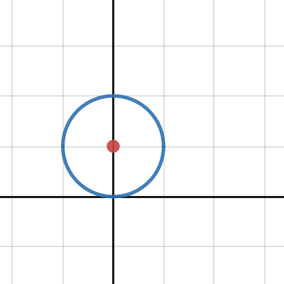 Bouncing Circle | Desmos