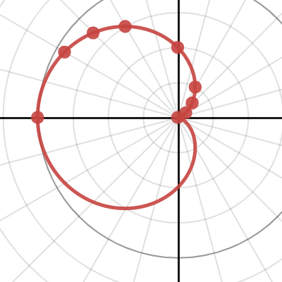 area of polar curves desmos