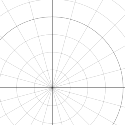 Sec Exploration Desmos