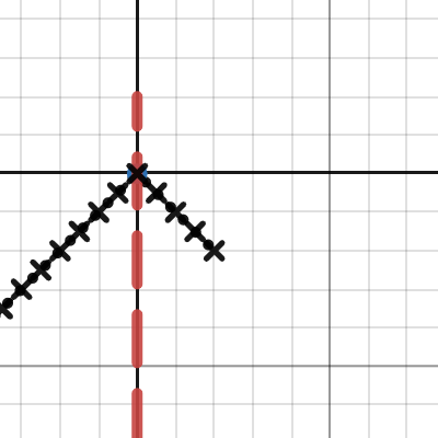 ABSOLUTE VALUE Functions 101: A less than 0 | Desmos