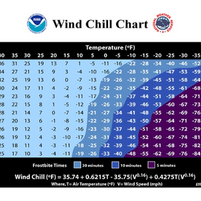 Wind Chill Calculator | Desmos