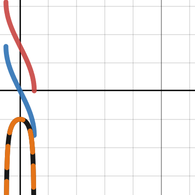 arcsin arccos | Desmos