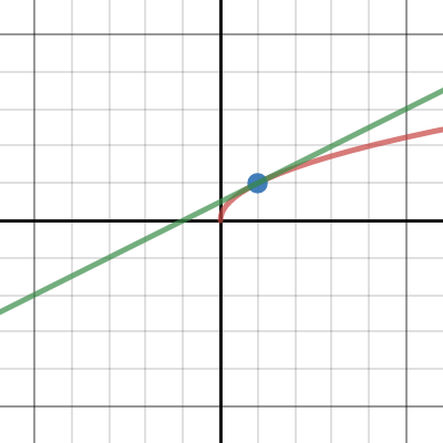 Desmos | Calculatrice Graphique