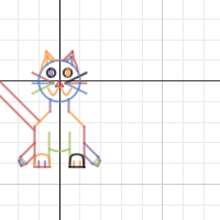 Trig Picture Graph | Desmos