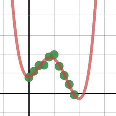 Regression All Fits Desmos