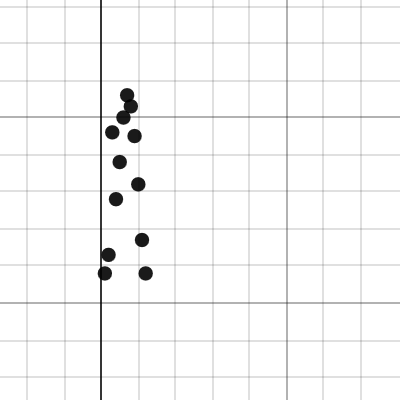 Algebra Regression Models Desmos