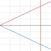 Area Under a Curve Task E | Desmos