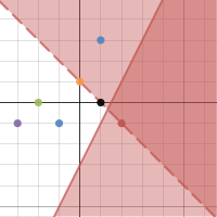 systems of inequalities word problems desmos