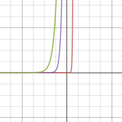 Exponential Regression | Desmos