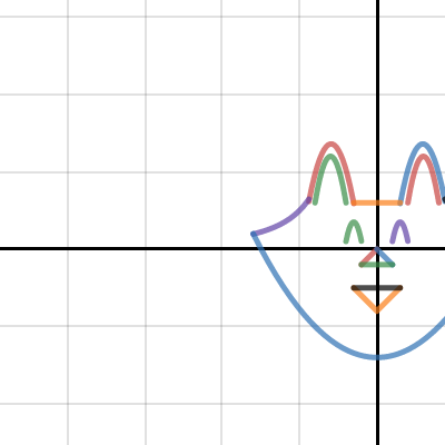 the cute cat | Desmos