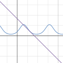 Representations of Functions as Power Series | Desmos