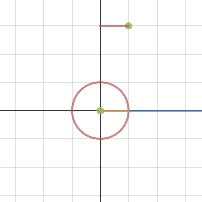 Unit Circle Graph Valerie Ana P Desmos