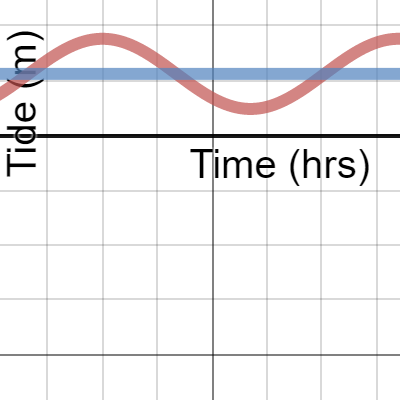 Spec Maths PP B | Desmos