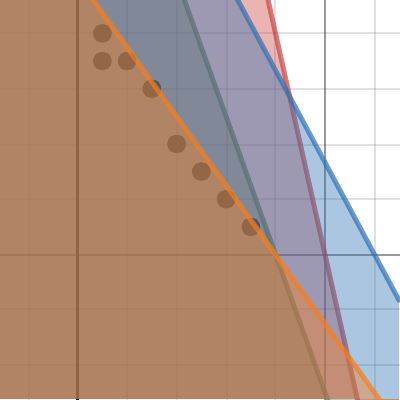 2.5 All 4 and One for All | Desmos