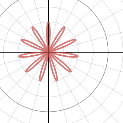 Polar Graph Exploration | Desmos