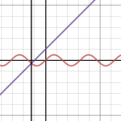 NSM ADV 12 03 Graphical Solutions To Simultaneous Equations Desmos   Miolcvrygo 