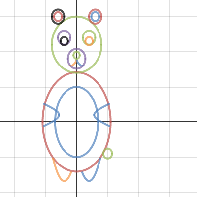 Teddy Bear Graph | Desmos