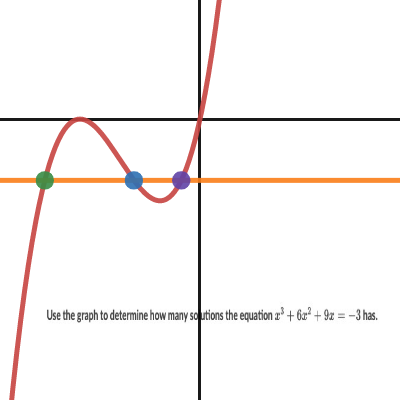 6.8 Solving Equations Graphically: Intro 