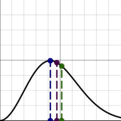 Maxwell-Boltzmann distribution | Desmos