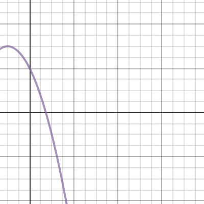 Desmos 2 : Calc 220 Inverse Functions | Desmos